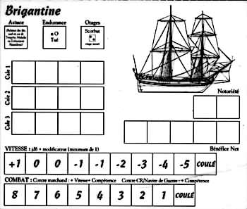 tableau de bord des brigantines