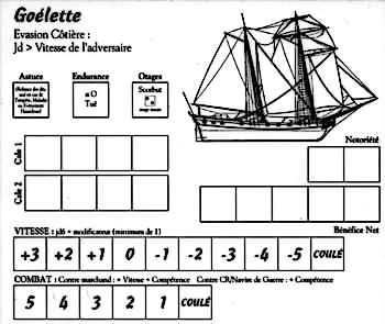 tableau de bord des golettes