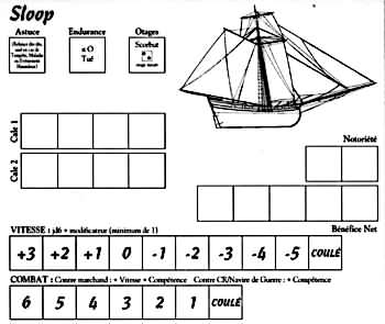 tableau de bord des sloops