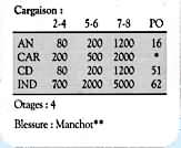 exemple 5