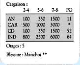exemple 6