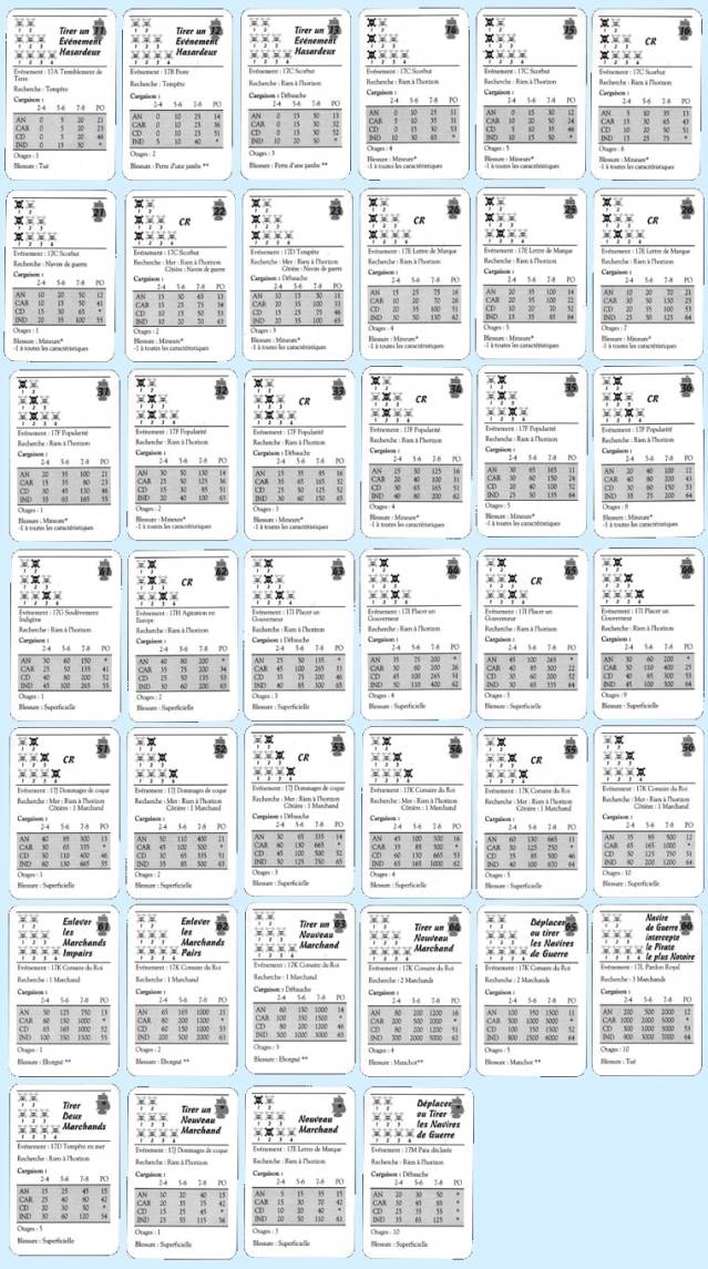 photo des cartes actions