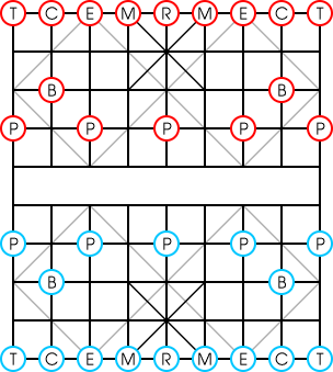 Echiquier et disposition des pices du xiangqi